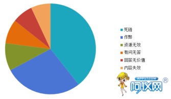 深度解析 為何產品信息發布后，咨詢量依舊寥寥無幾？